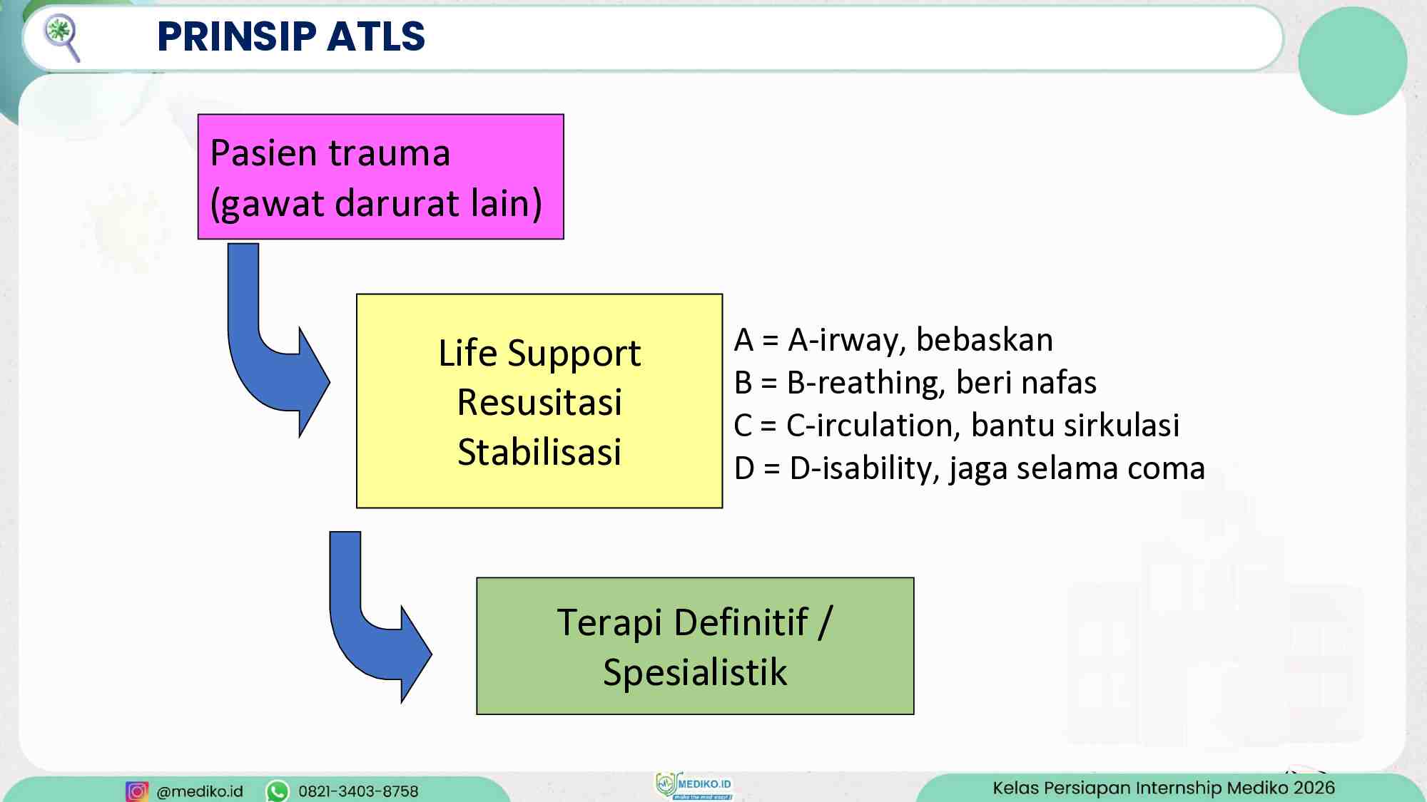 [materi]-persiapan-internship-review-atls-mediko-2026-472